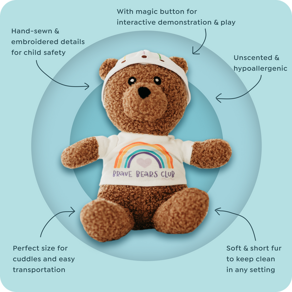 Clinic Intro Package (Sample Kit)